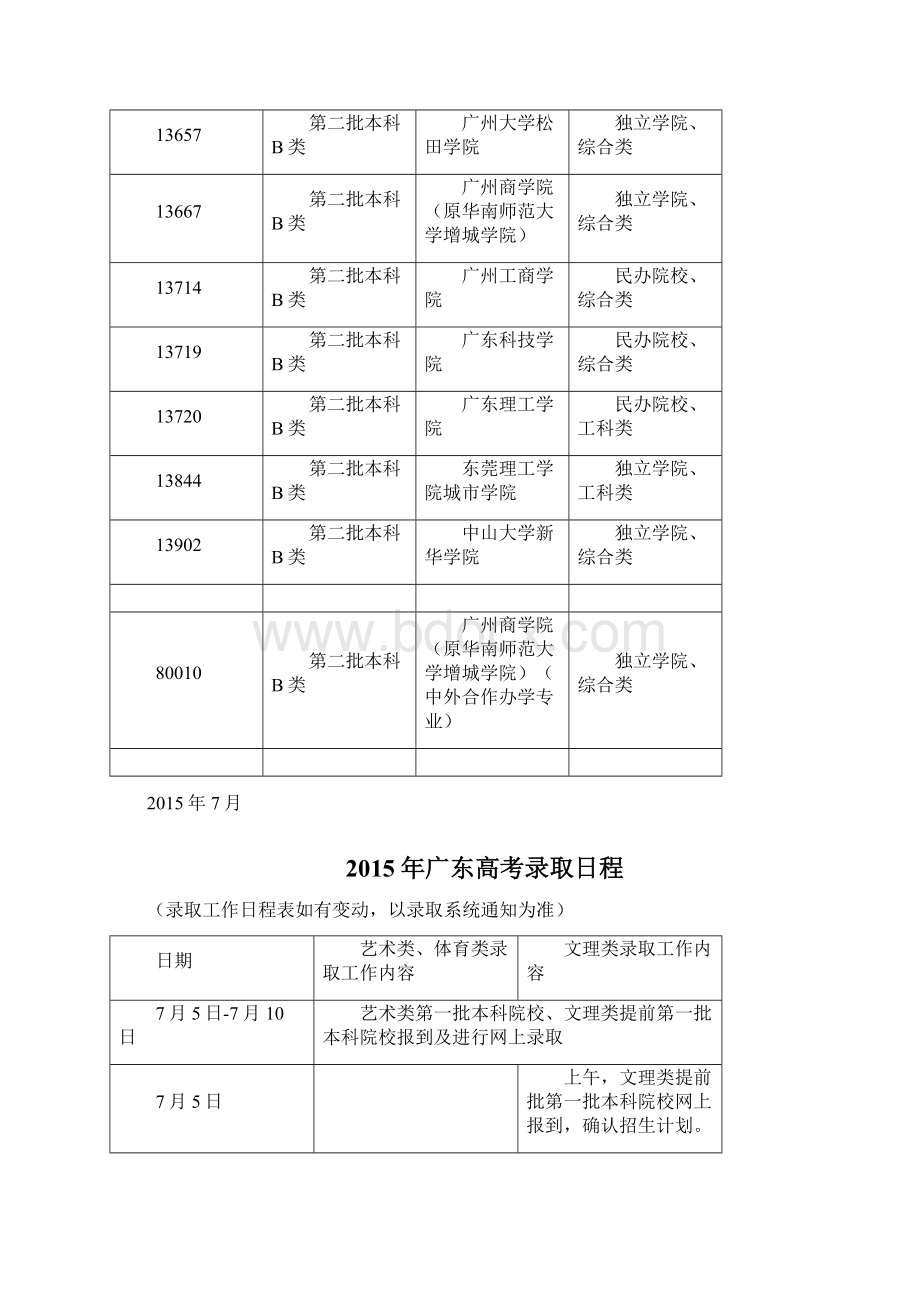 广东2B大学有哪些广东省省内第二批本科B类院校 2.docx_第2页