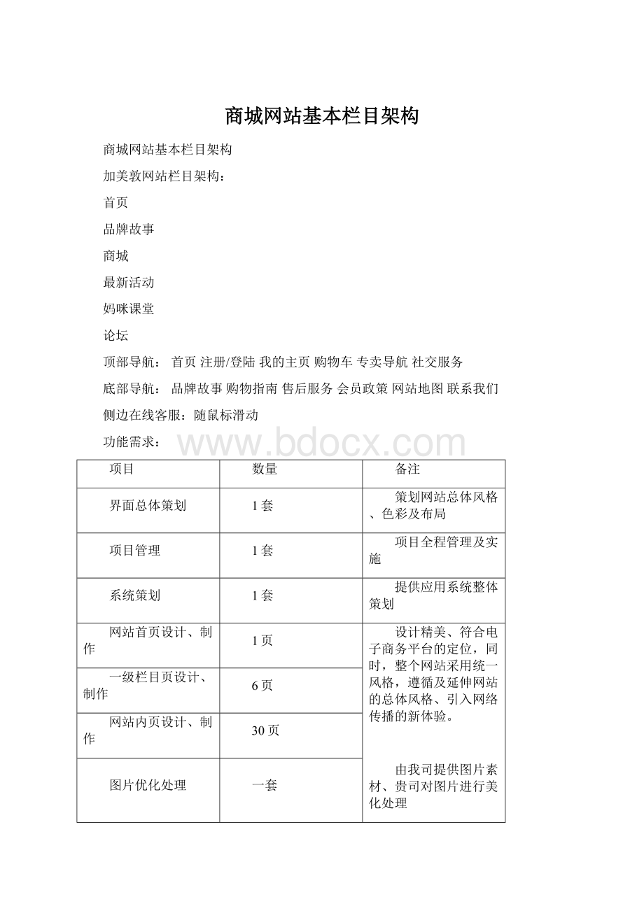 商城网站基本栏目架构.docx_第1页