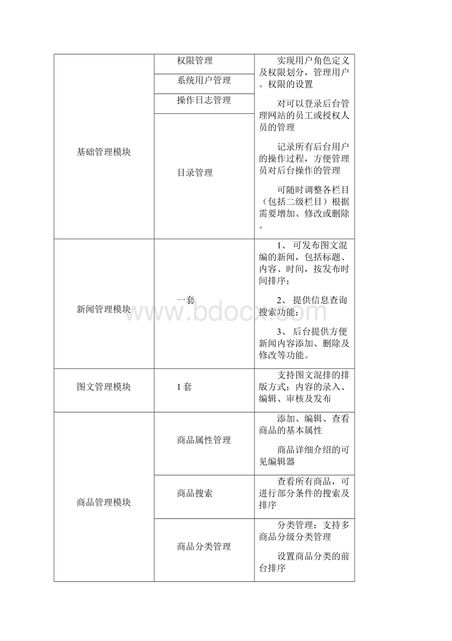 商城网站基本栏目架构.docx_第2页