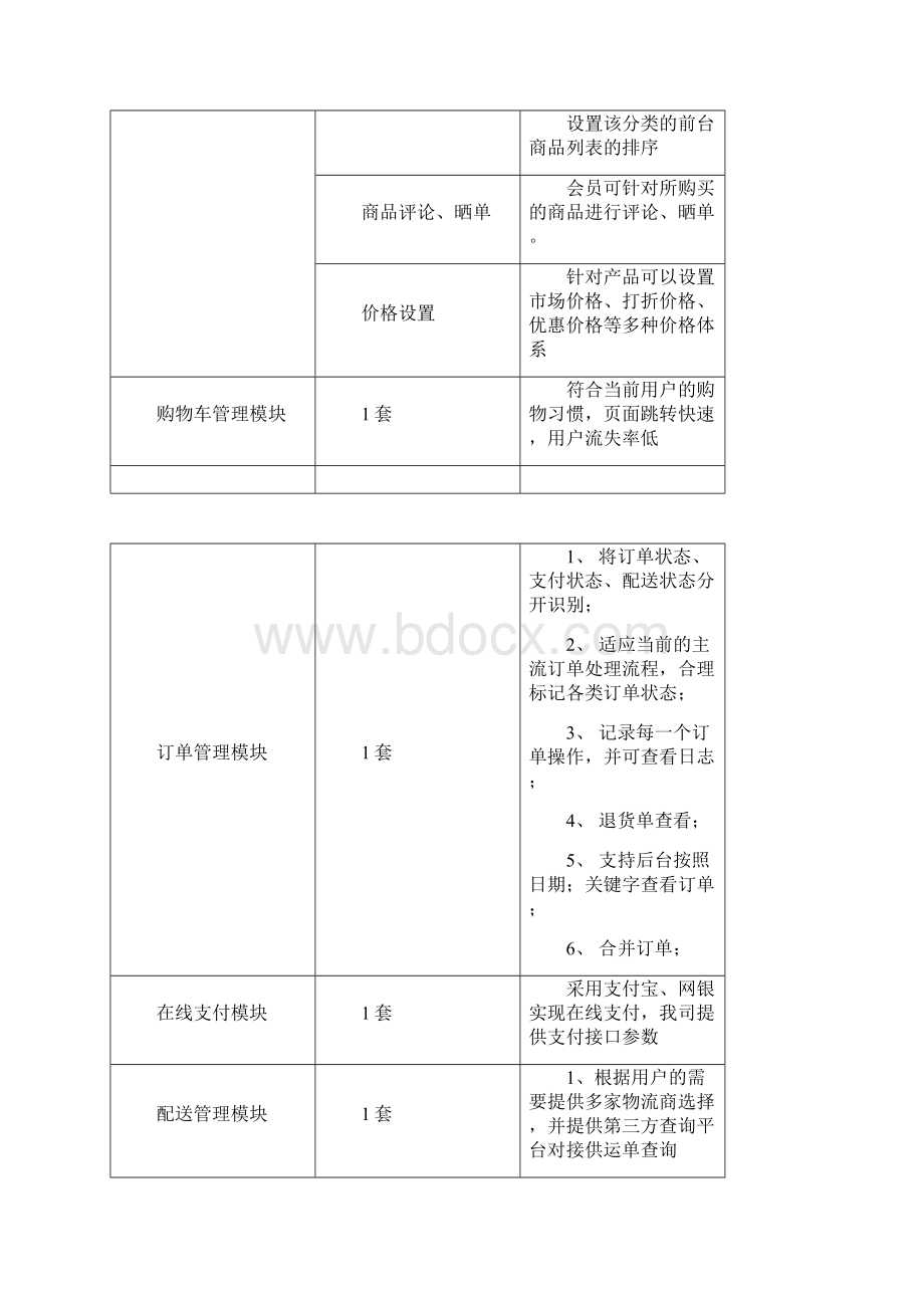 商城网站基本栏目架构.docx_第3页