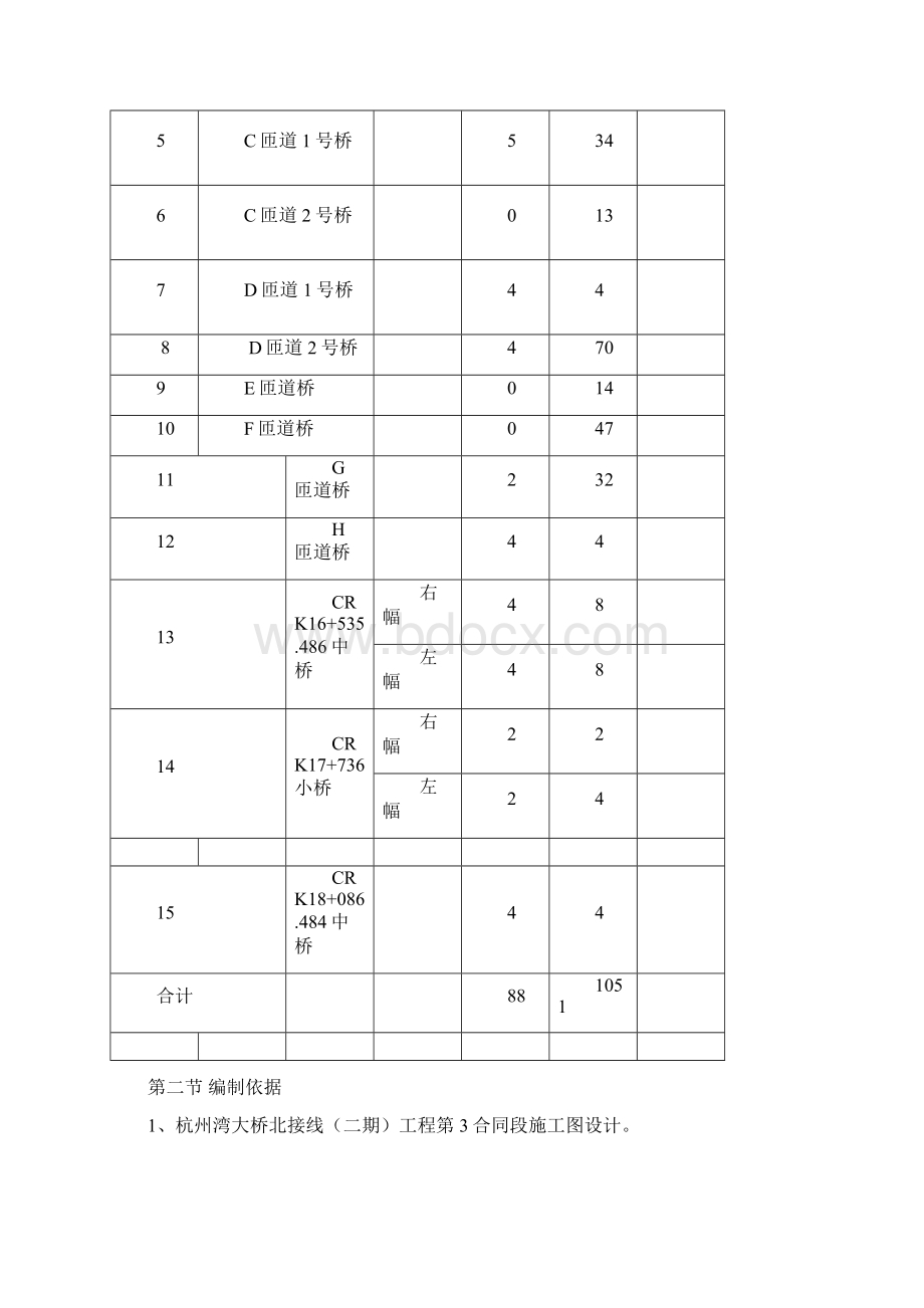 桥梁下部结构专项施工方案Word文档下载推荐.docx_第2页