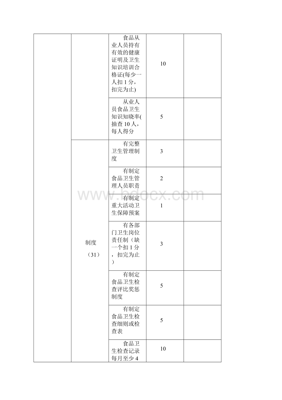 餐饮业量化评分表审批稿.docx_第2页