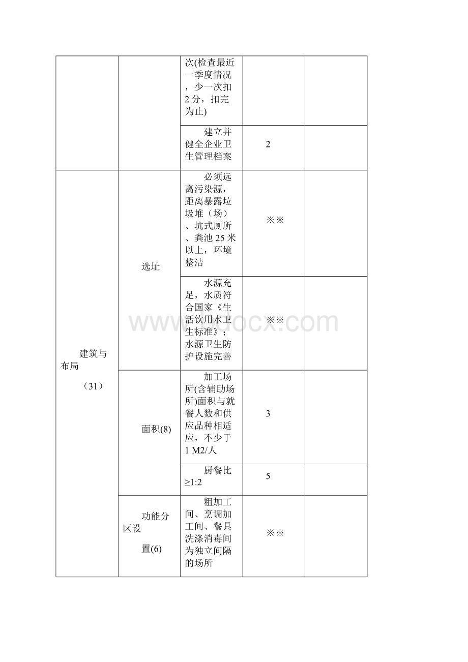 餐饮业量化评分表审批稿.docx_第3页