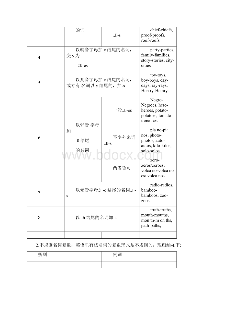 最新推荐初中英语语法大全Word格式.docx_第2页