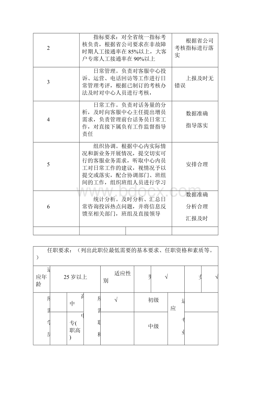 1001职位说明书.docx_第2页