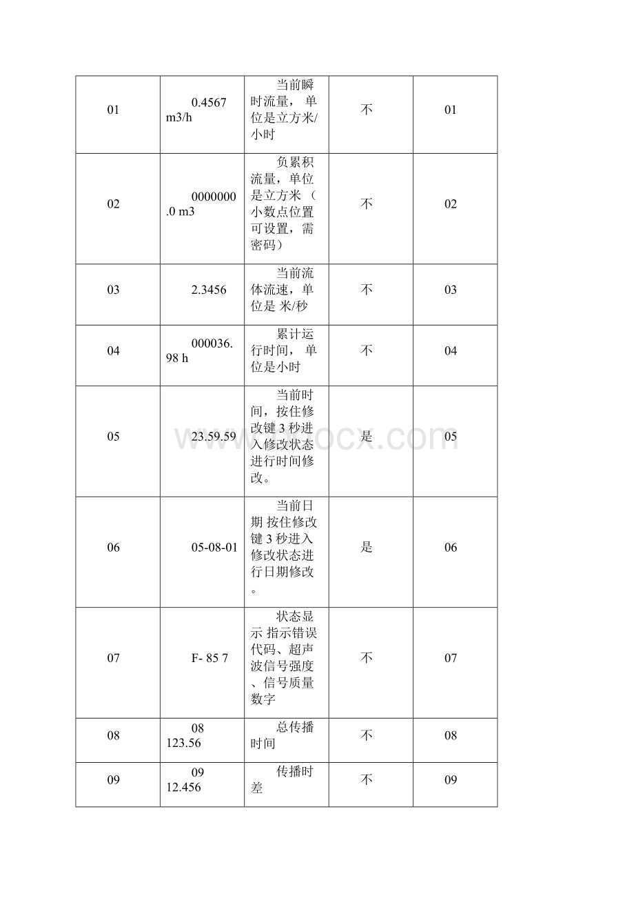 XCTW新版说明书.docx_第3页