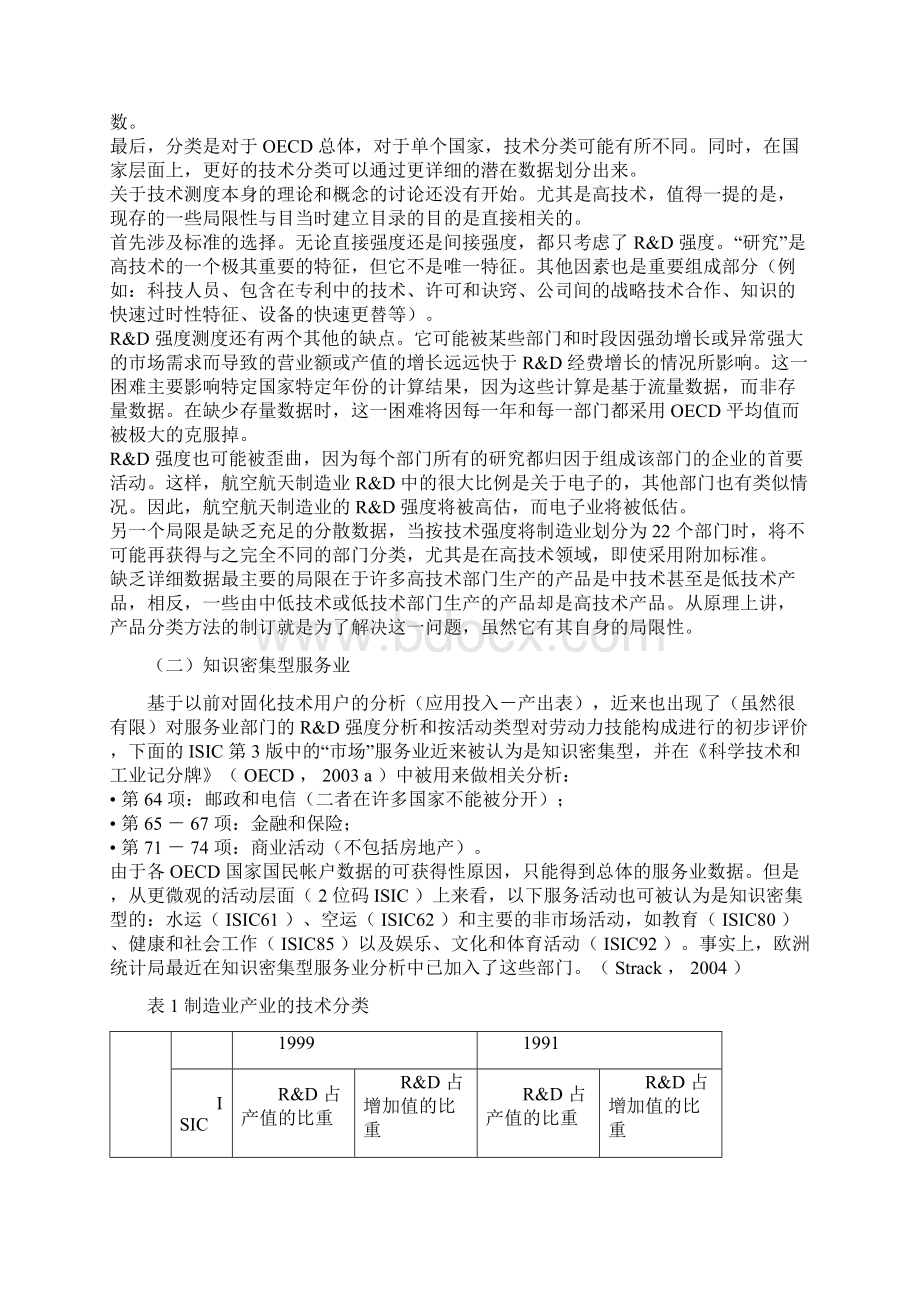 OECD划分高技术产业Word下载.docx_第3页