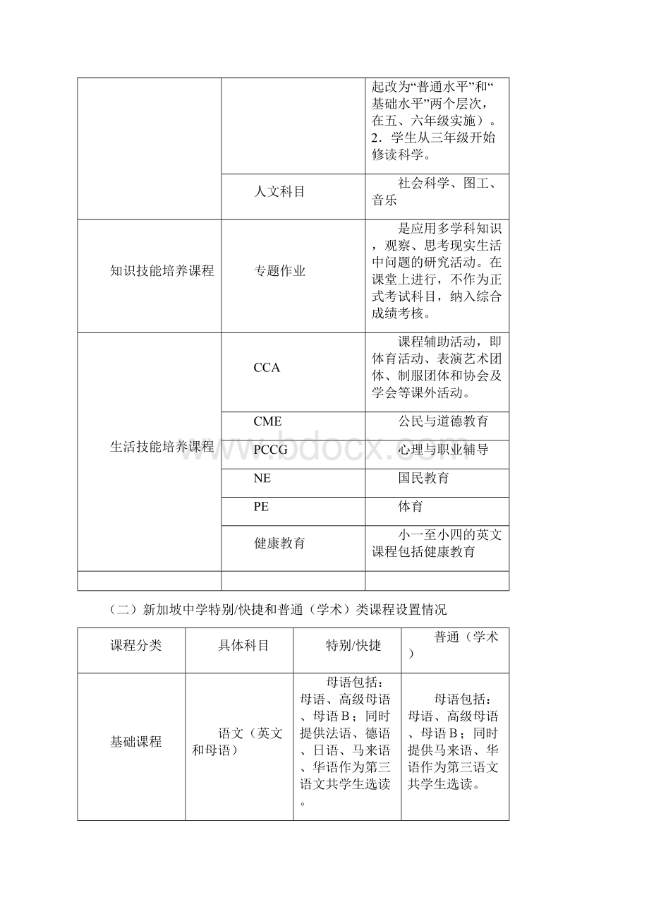 新加坡教育考察报告贾桂兰分解Word格式文档下载.docx_第2页