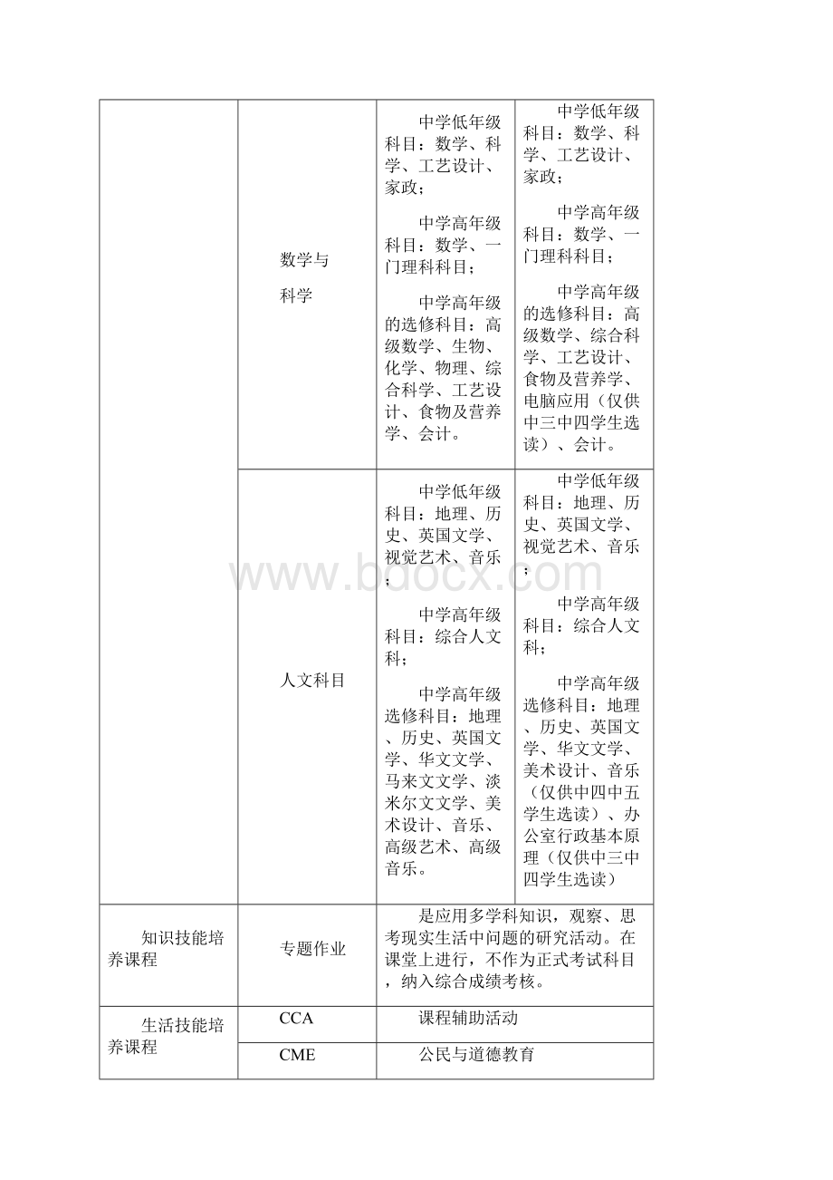 新加坡教育考察报告贾桂兰分解Word格式文档下载.docx_第3页