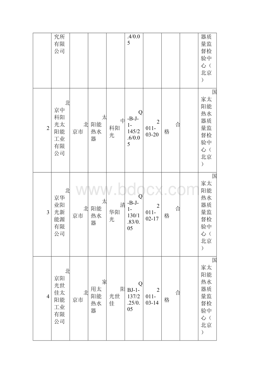 家用太阳热水系统产品质量国家监督抽查结果.docx_第2页