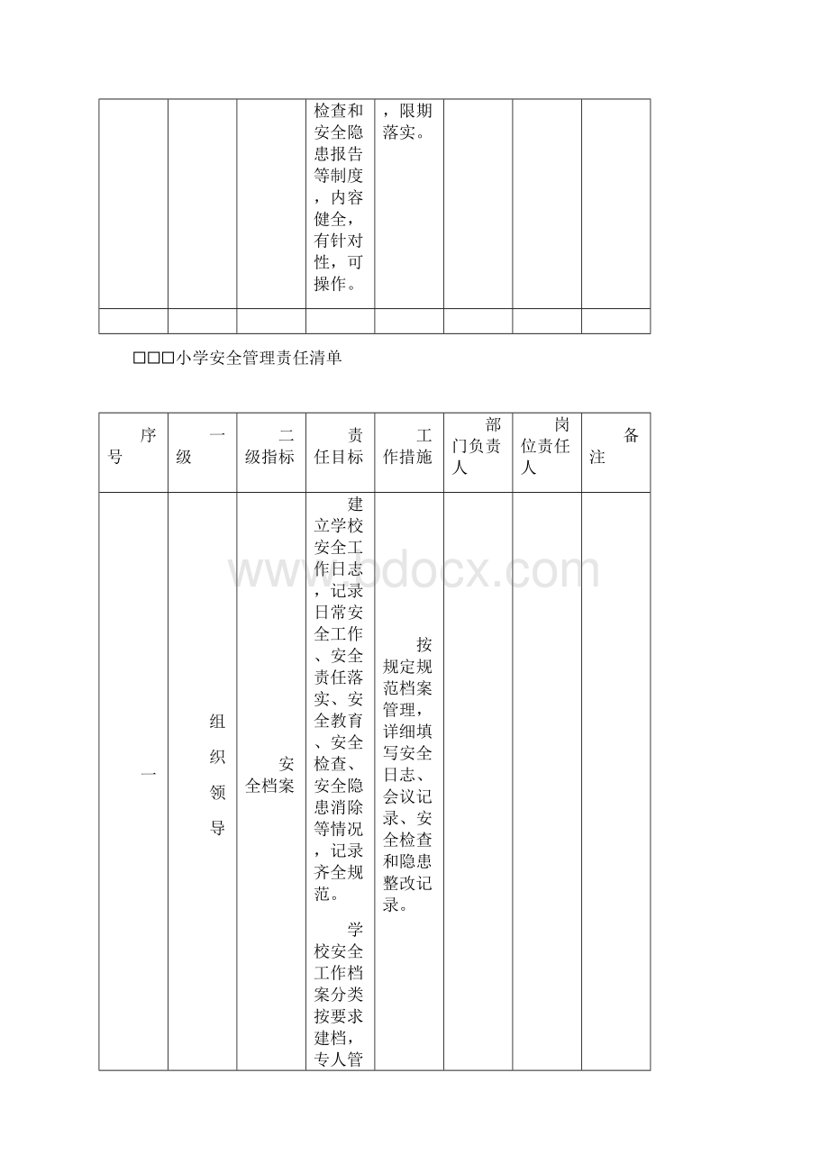 学校安全责任清单Word格式文档下载.docx_第3页