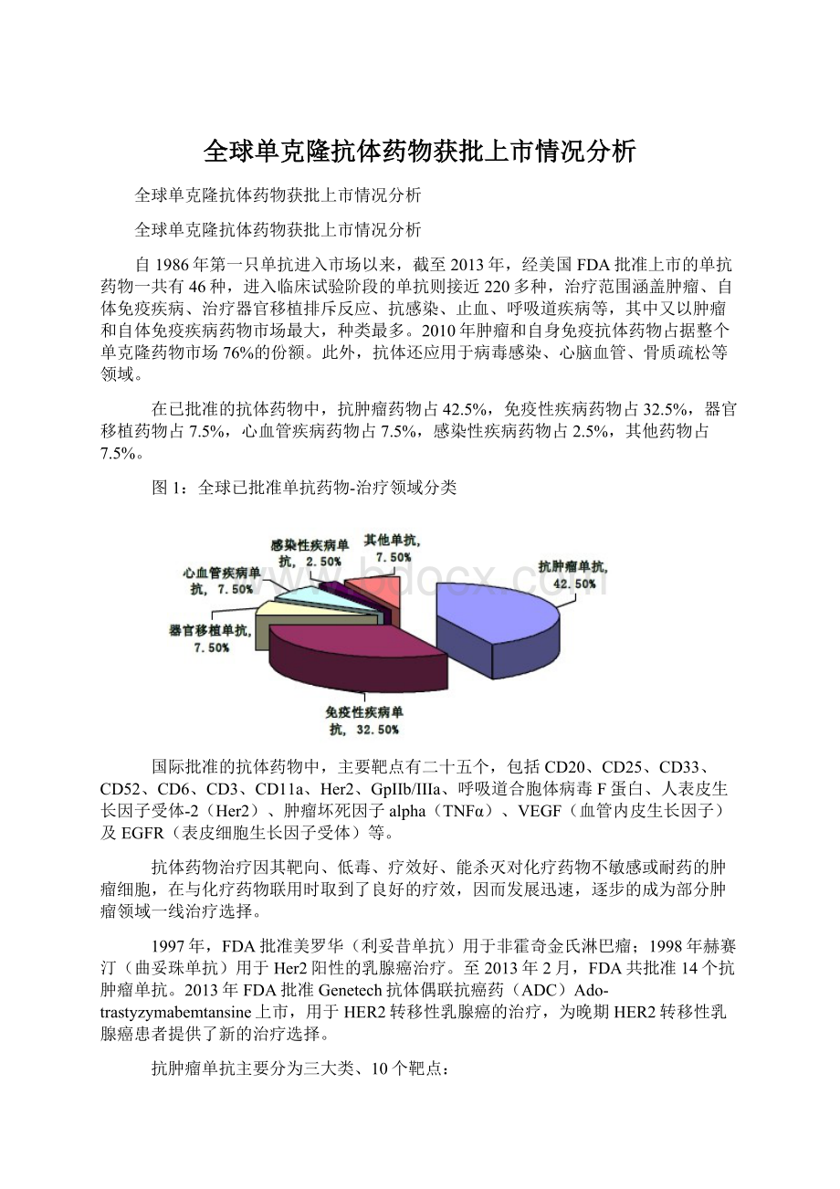 全球单克隆抗体药物获批上市情况分析.docx_第1页