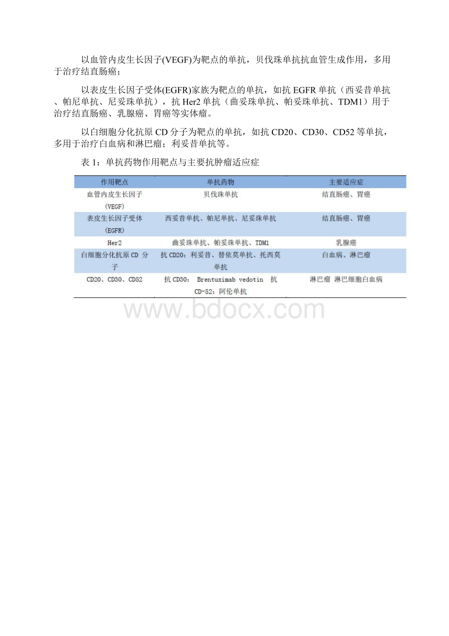 全球单克隆抗体药物获批上市情况分析.docx_第2页