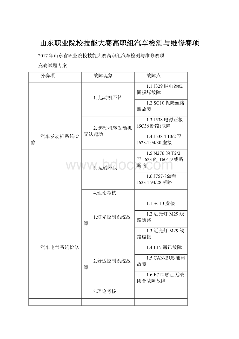 山东职业院校技能大赛高职组汽车检测与维修赛项.docx_第1页