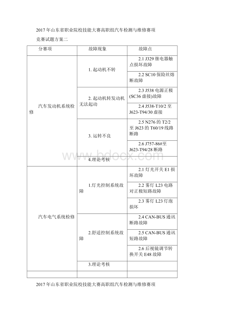 山东职业院校技能大赛高职组汽车检测与维修赛项.docx_第2页