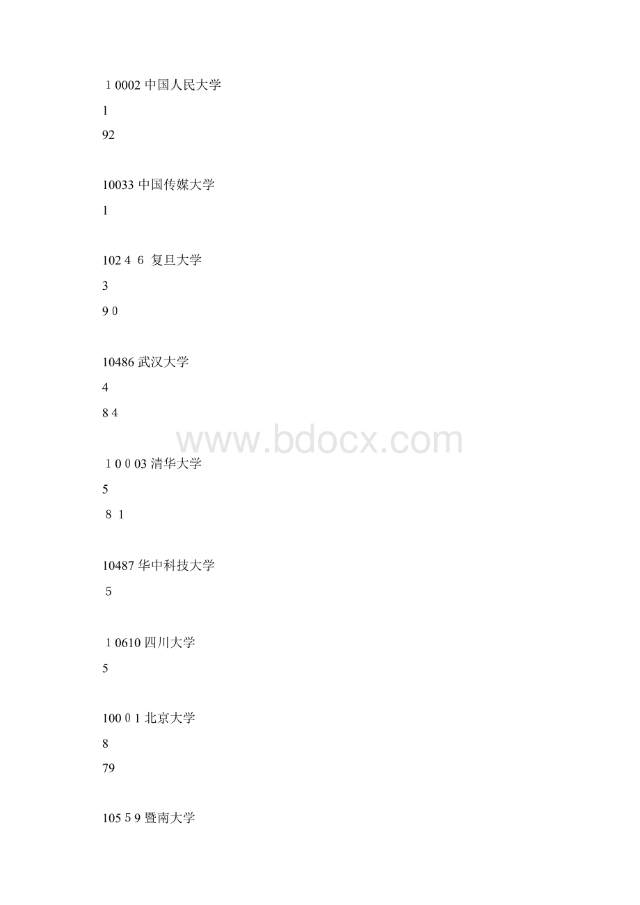 全国新闻传播专业院校排名.docx_第3页