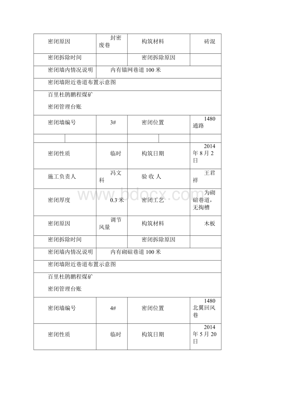 煤矿密闭墙管理台账最终.docx_第2页