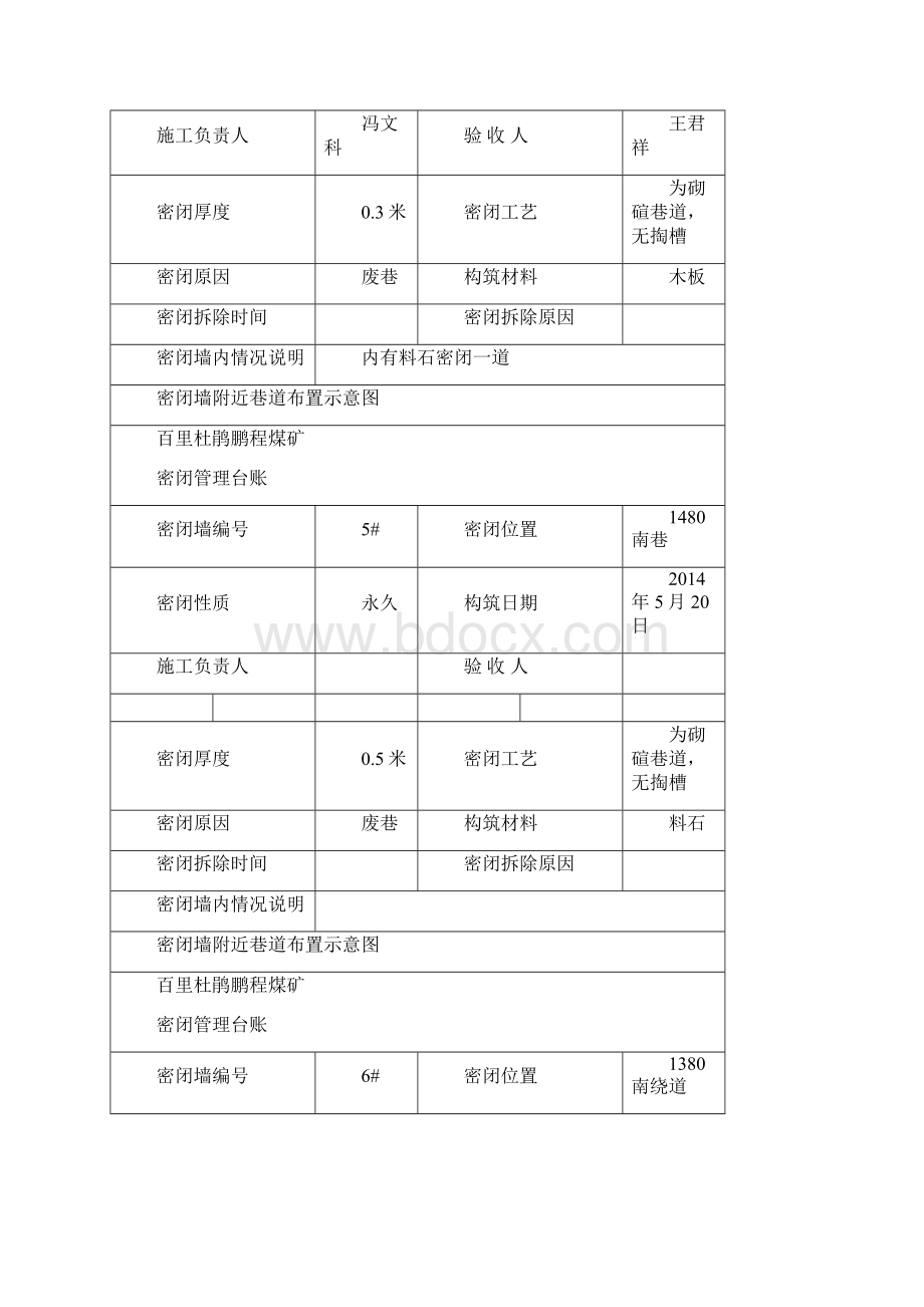 煤矿密闭墙管理台账最终.docx_第3页