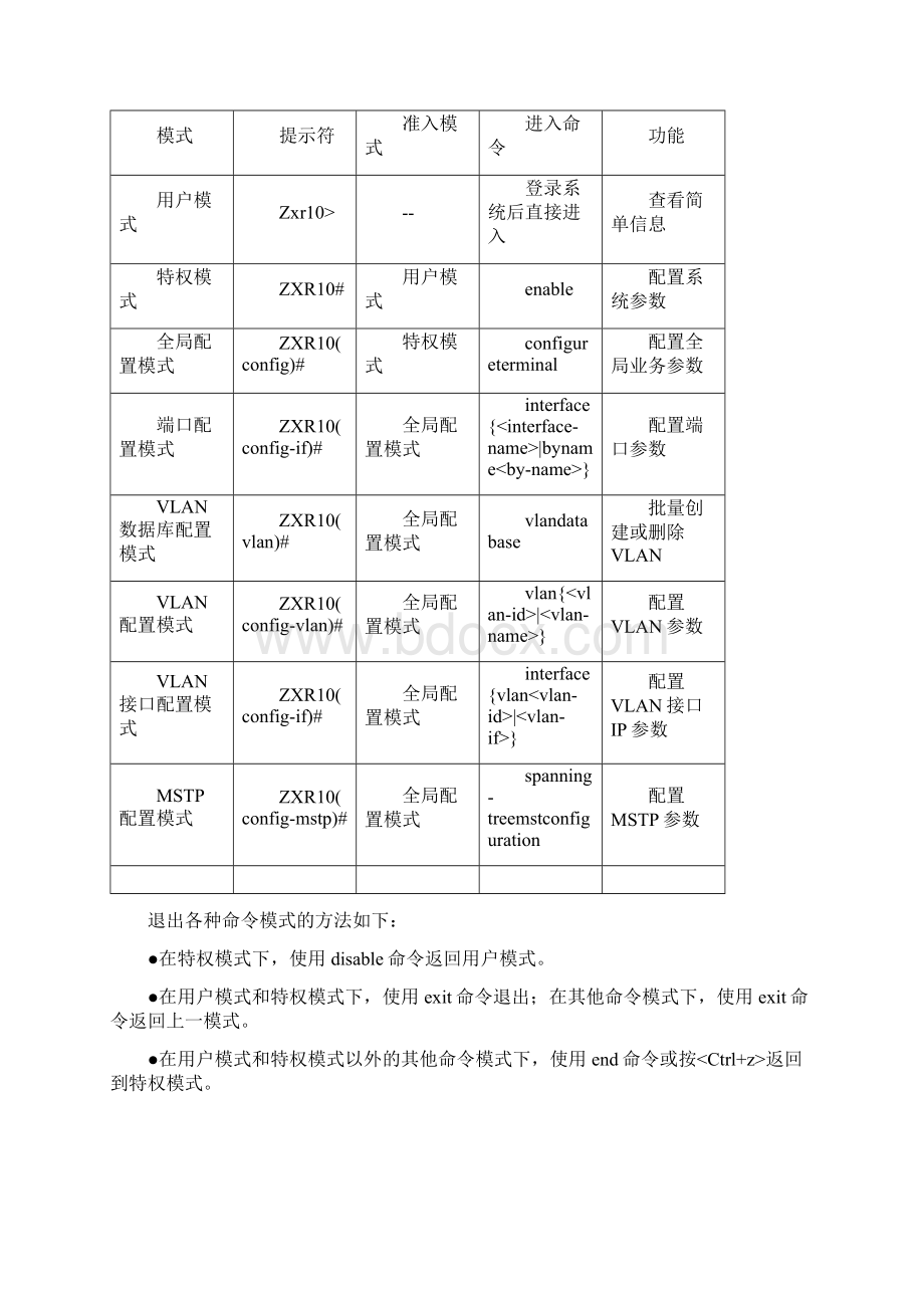 中兴交换机简明配置教程Word下载.docx_第3页