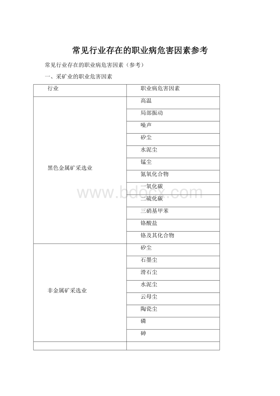 常见行业存在的职业病危害因素参考文档格式.docx