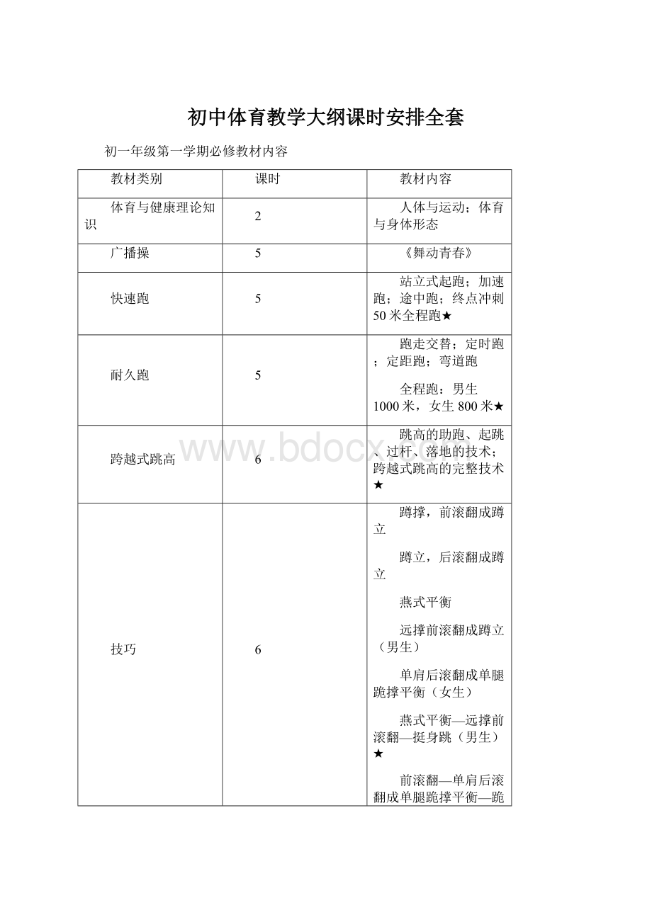 初中体育教学大纲课时安排全套.docx_第1页