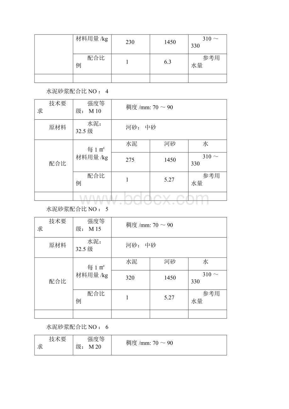 水泥砂浆配合比NO1.docx_第2页