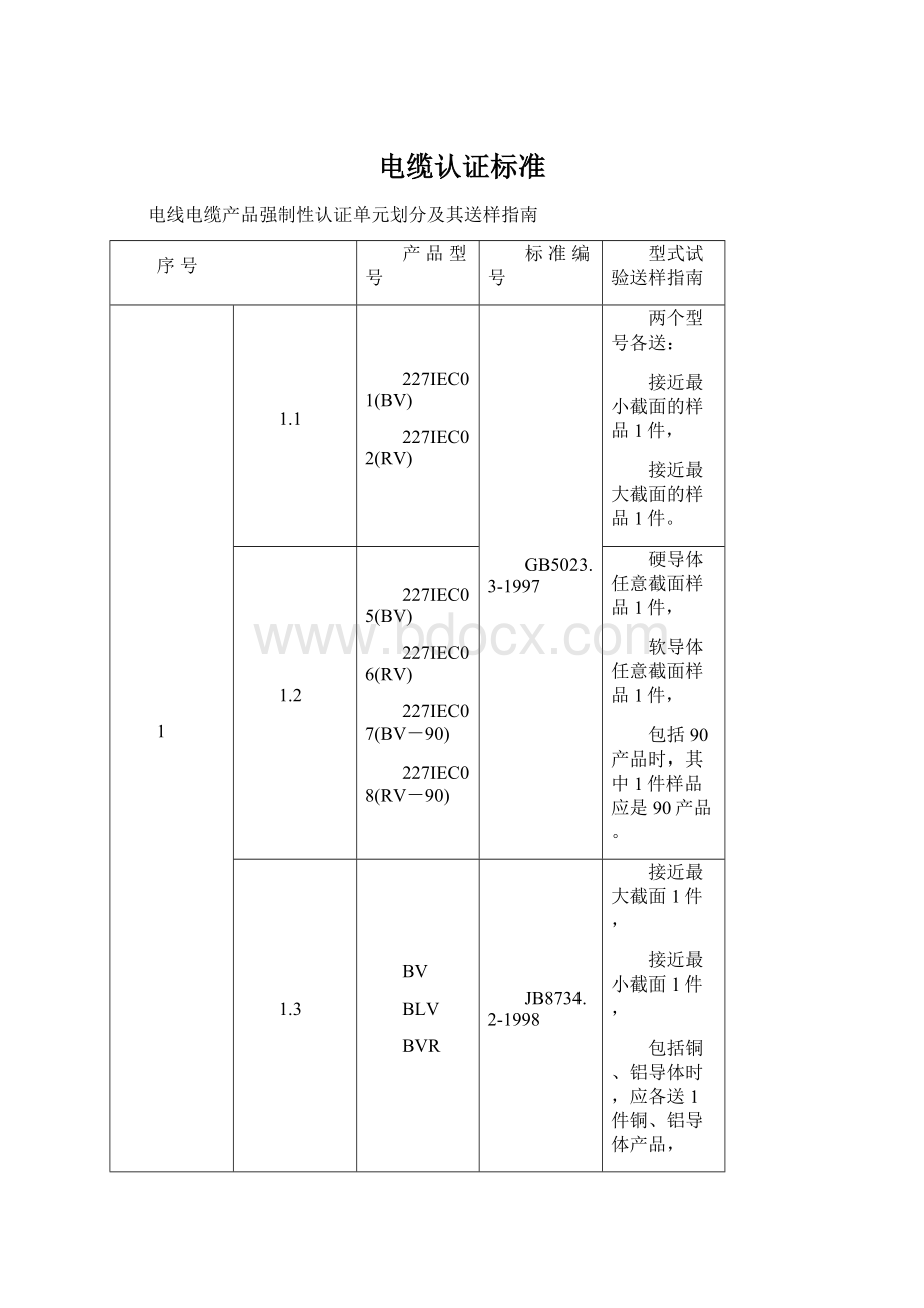 电缆认证标准.docx