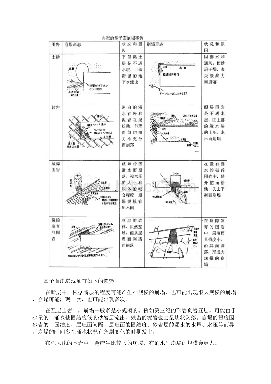 保护围岩控制围岩的松弛软弱围岩Word文档下载推荐.docx_第3页