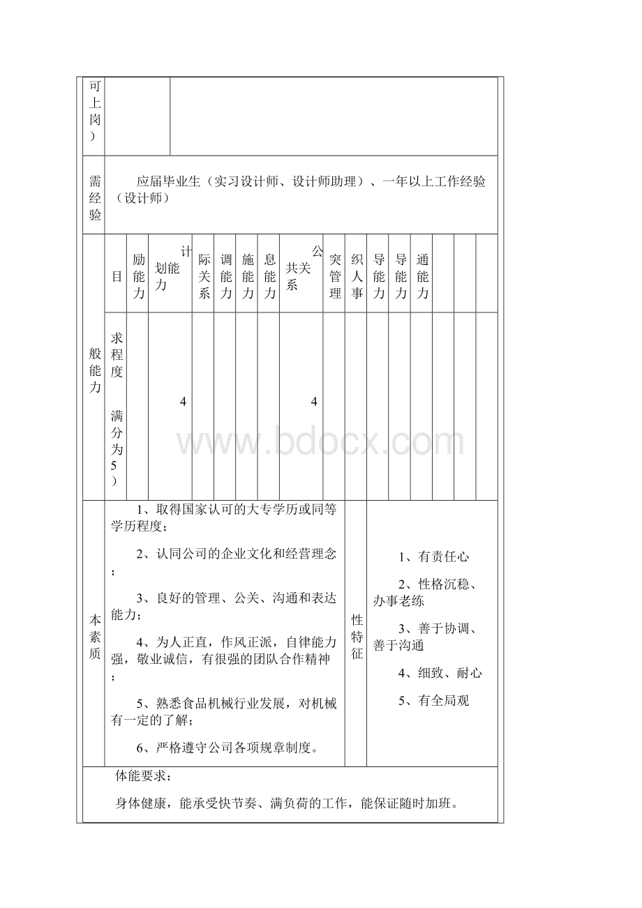 设计部人员岗位职责.docx_第3页