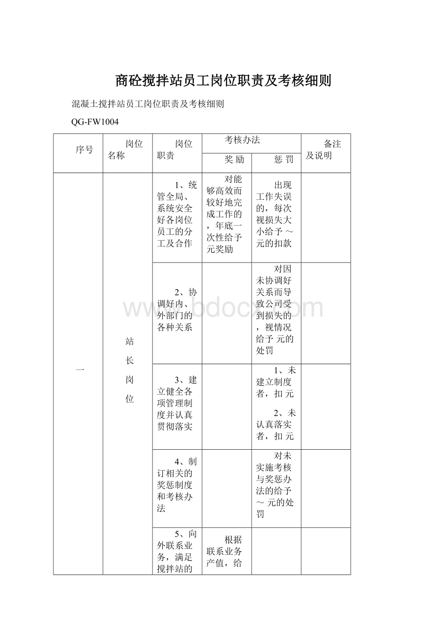 商砼搅拌站员工岗位职责及考核细则.docx_第1页