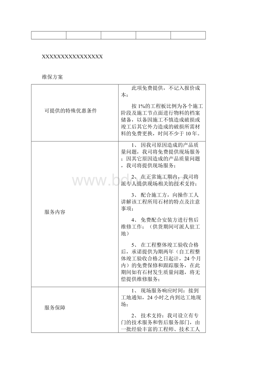 供货方案及保证工期的措施Word文档下载推荐.docx_第2页