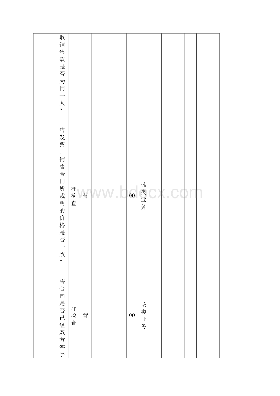 财务检查工作表值得内部审计借鉴.docx_第3页