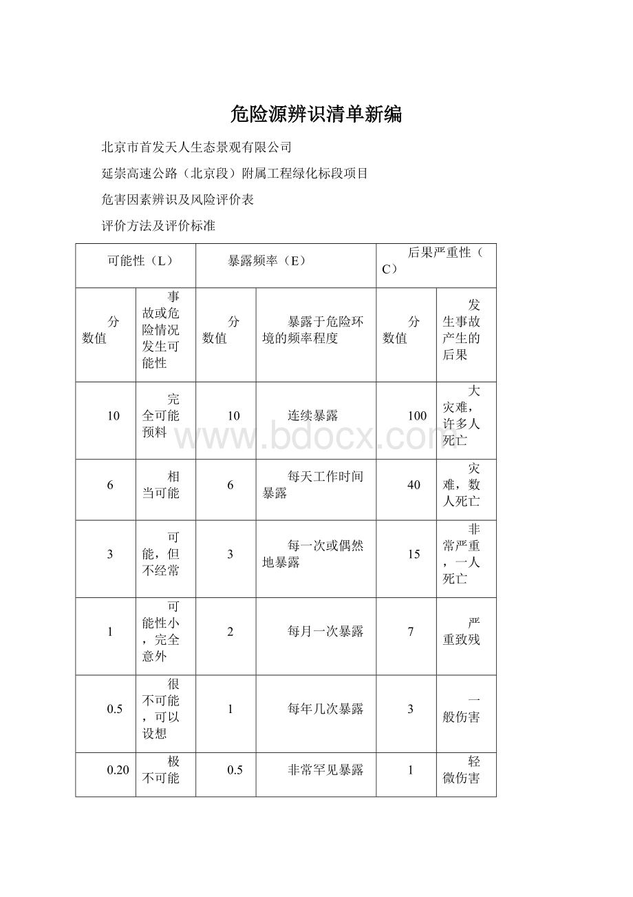 危险源辨识清单新编Word下载.docx