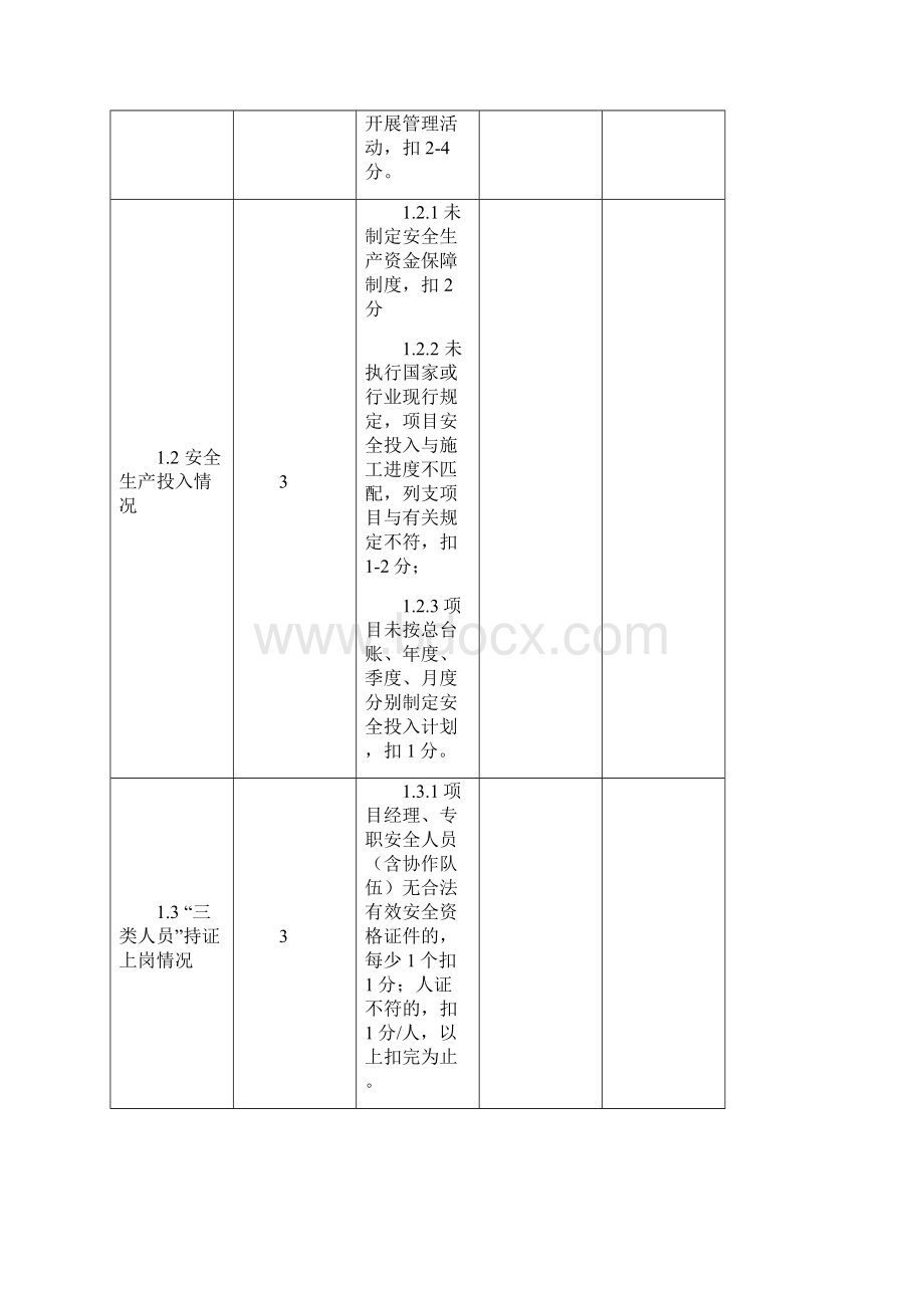 工程项目安全质量检查标准CRECAJ文档格式.docx_第2页