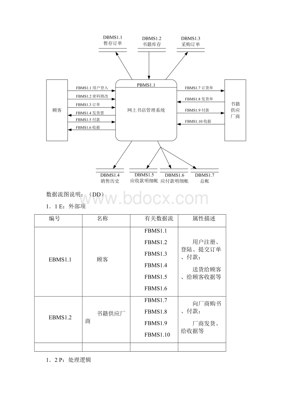 图书管理系统数据字典.docx_第2页