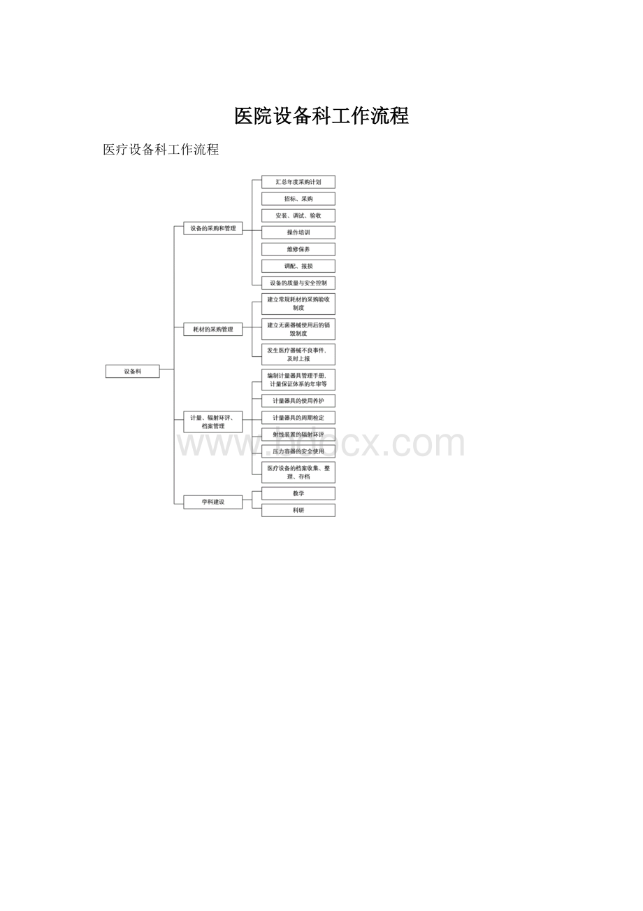 医院设备科工作流程.docx_第1页