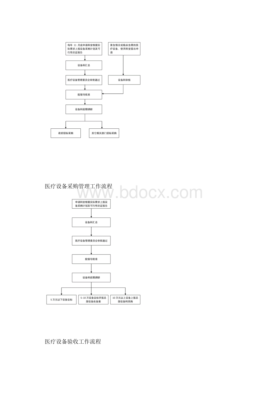 医院设备科工作流程.docx_第2页