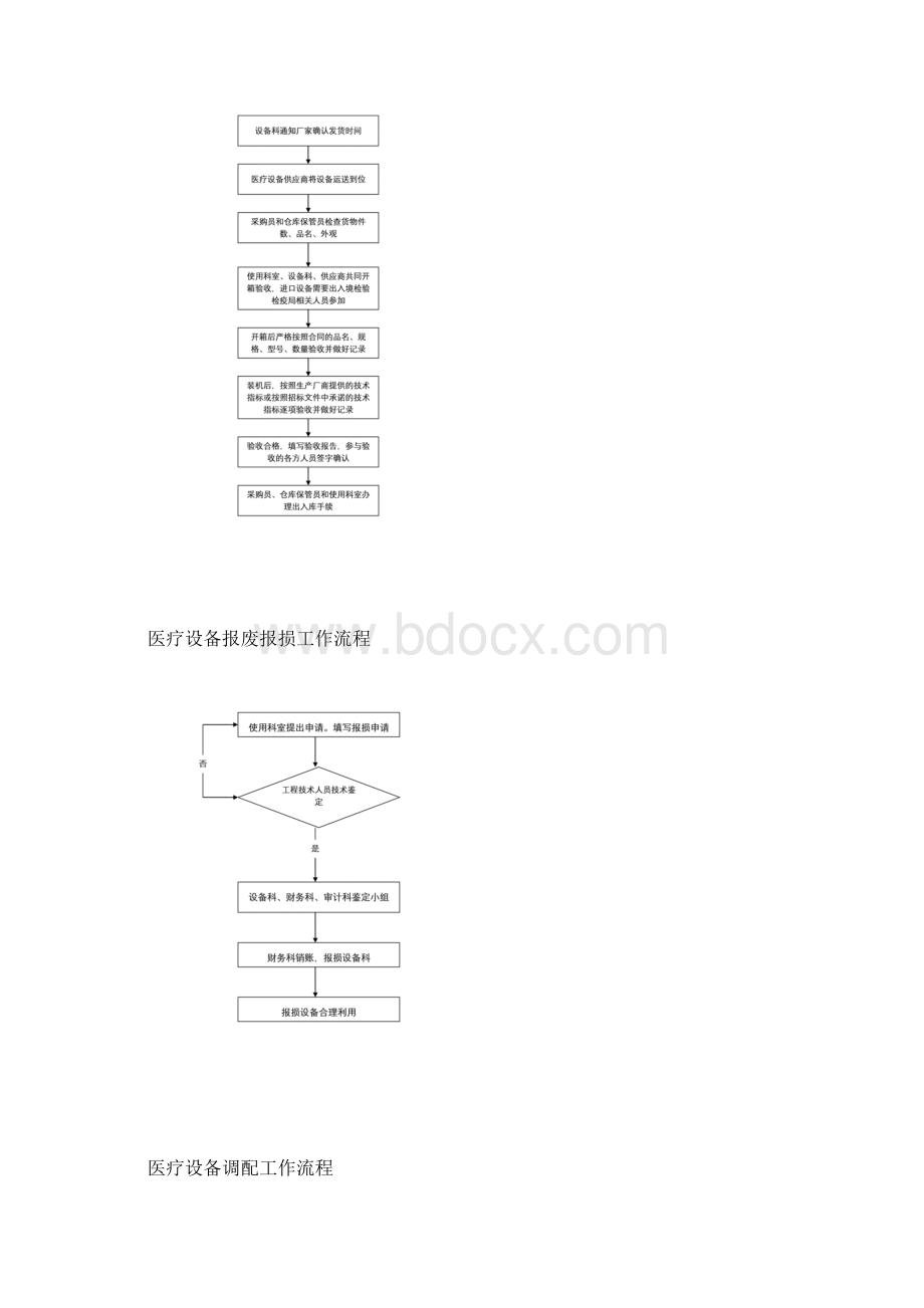 医院设备科工作流程.docx_第3页