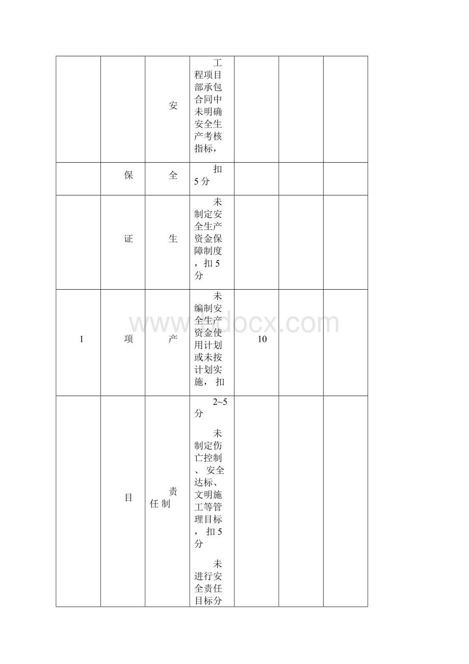 河北省安全文明工地评审标准的Word格式文档下载.docx_第2页