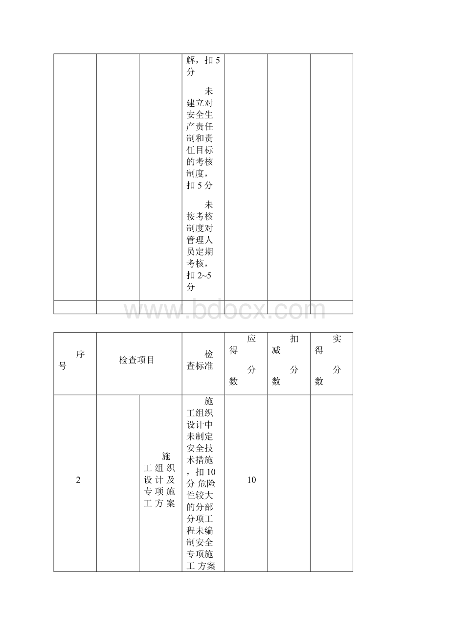 河北省安全文明工地评审标准的Word格式文档下载.docx_第3页