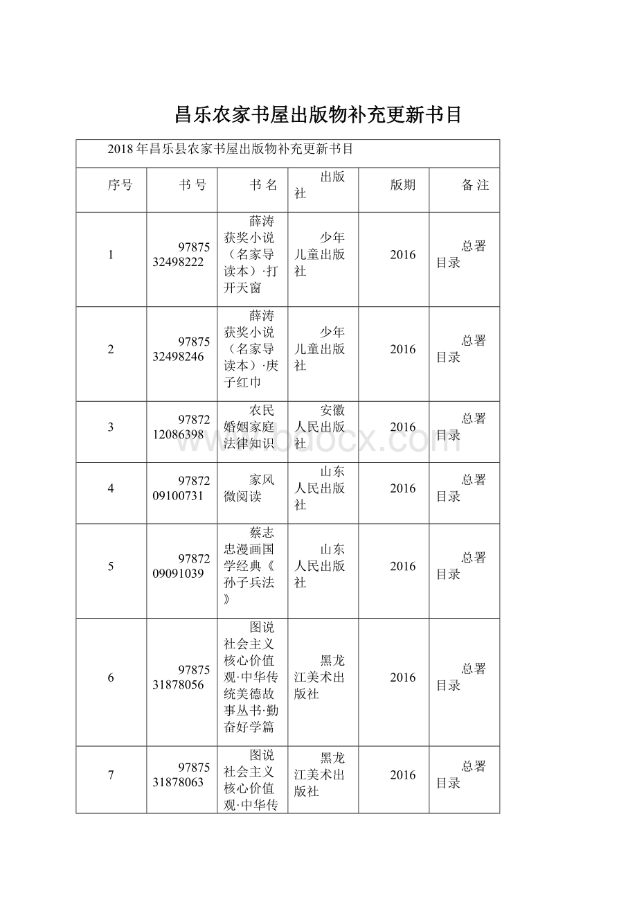 昌乐农家书屋出版物补充更新书目.docx