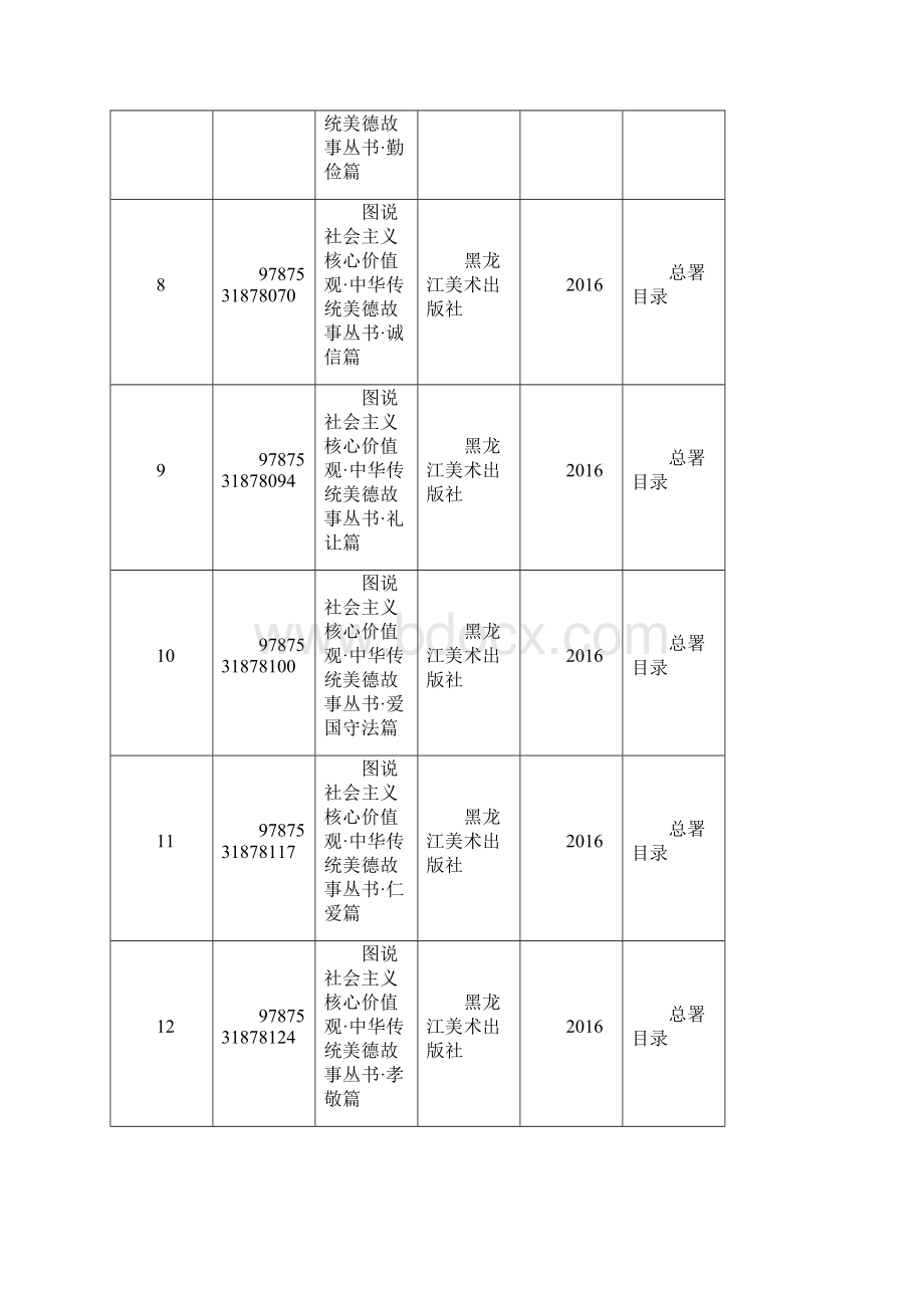 昌乐农家书屋出版物补充更新书目.docx_第2页