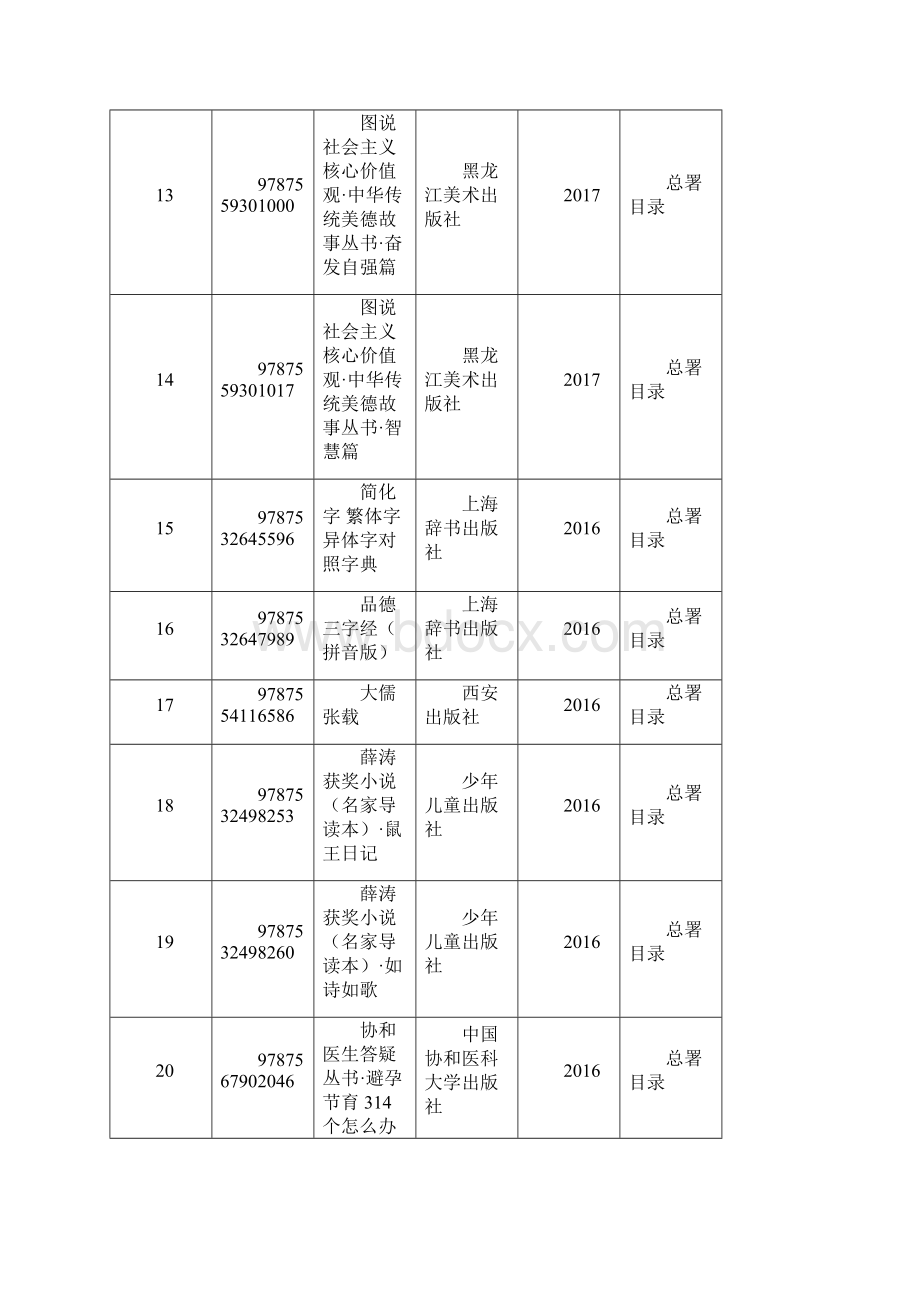 昌乐农家书屋出版物补充更新书目.docx_第3页