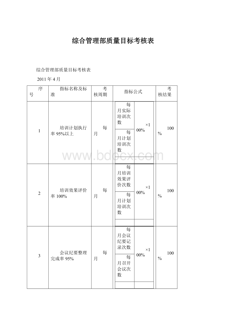 综合管理部质量目标考核表.docx_第1页