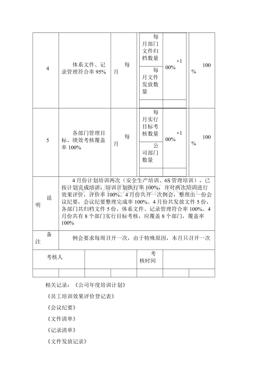 综合管理部质量目标考核表.docx_第2页