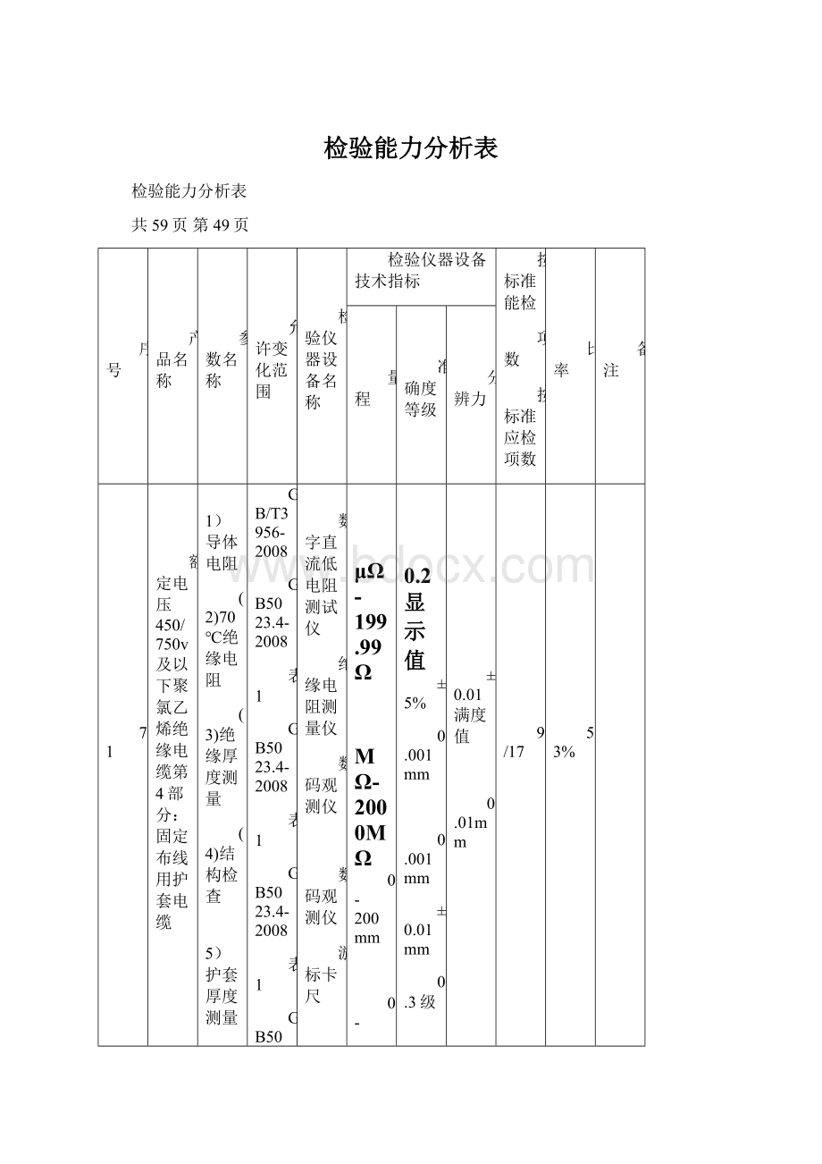 检验能力分析表Word文档下载推荐.docx_第1页