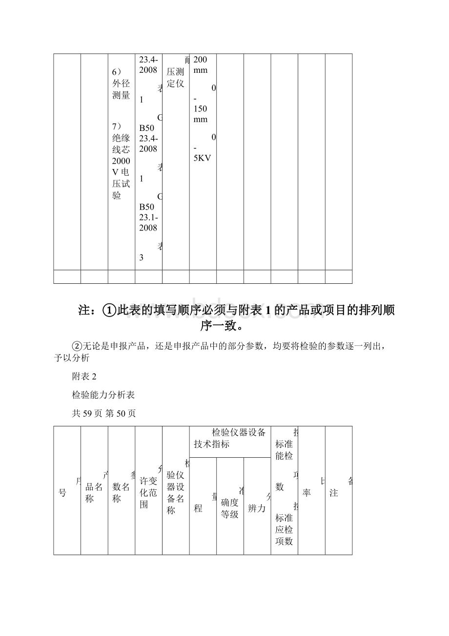 检验能力分析表Word文档下载推荐.docx_第2页