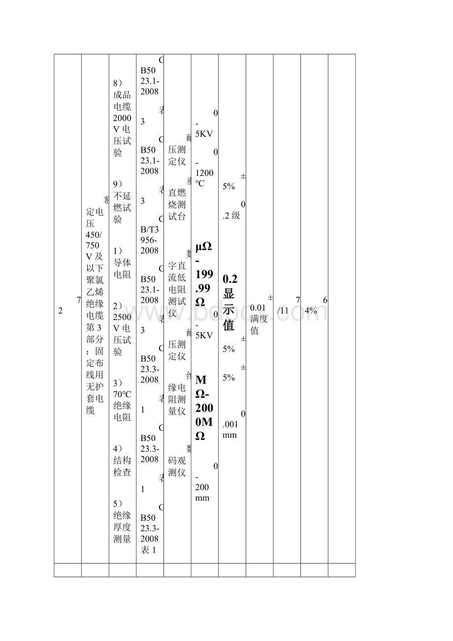 检验能力分析表Word文档下载推荐.docx_第3页