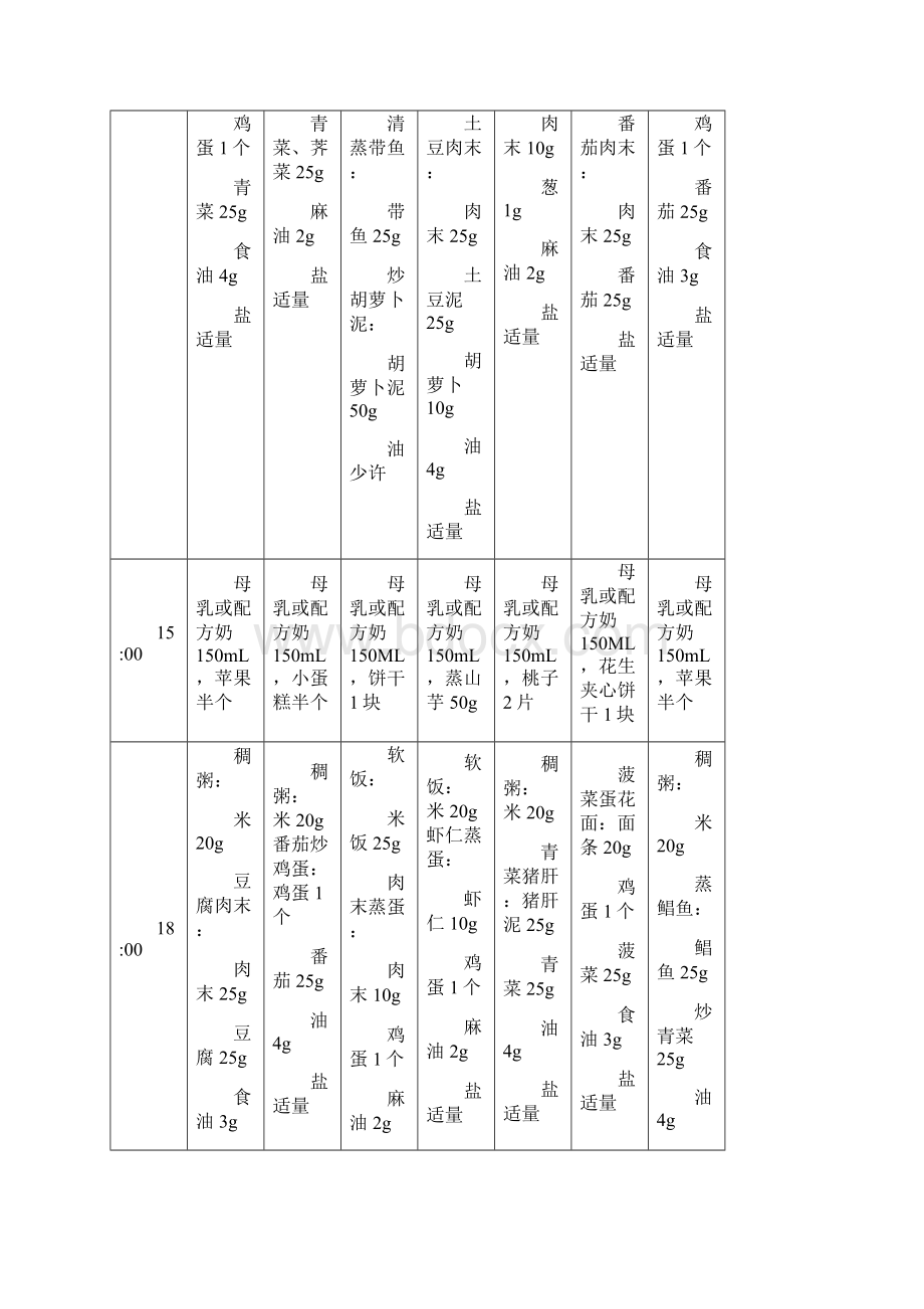 育婴员高级操作技能复习提纲教学文稿Word文件下载.docx_第2页