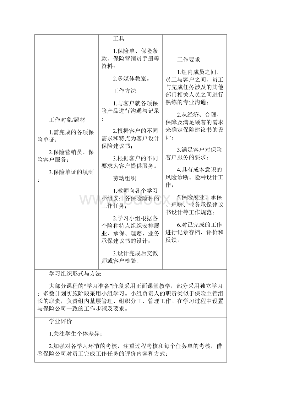 《保险基础》课程标准Word格式.docx_第3页